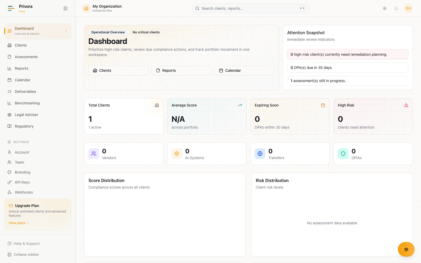 Privora Pro portfolio dashboard showing fictional organization priorities and operating metrics.